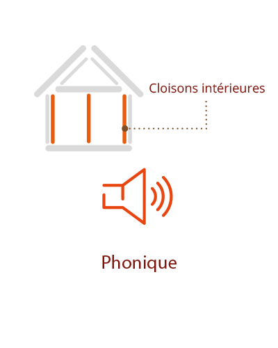 Isolation phonique en laine de bois en Corse