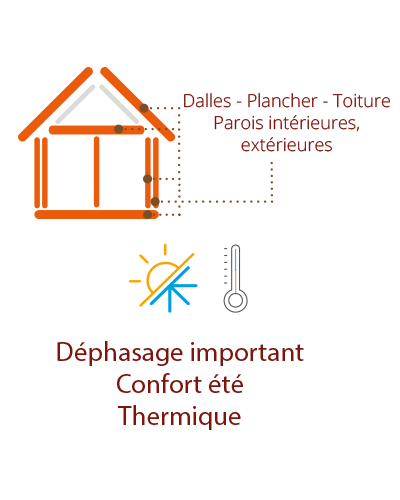 Isolation en Corse, isolation des combles