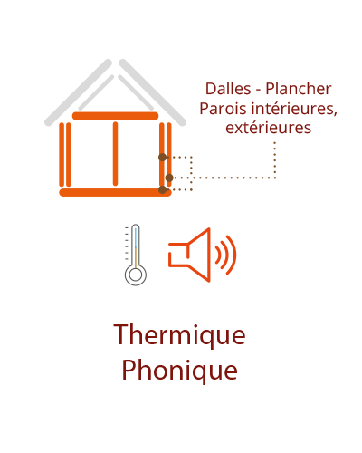Isolation thermique et phonique en Corse