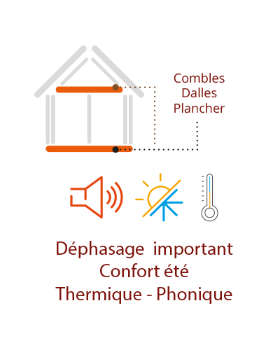 Isolation Corse, confort été grace au déphasage dans combles en corse